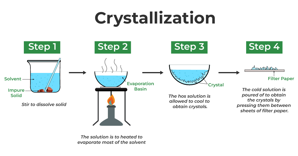 crystallization scale up