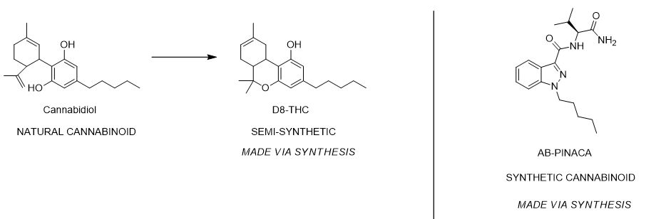 Cannabinoids