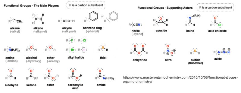 Hydrogenation