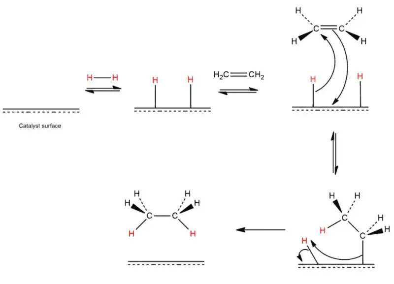 Hydrogenation