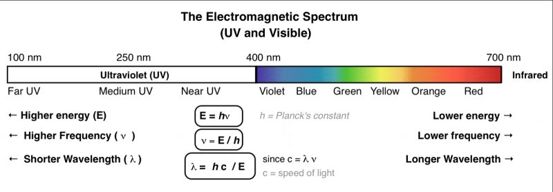 spectroscopy